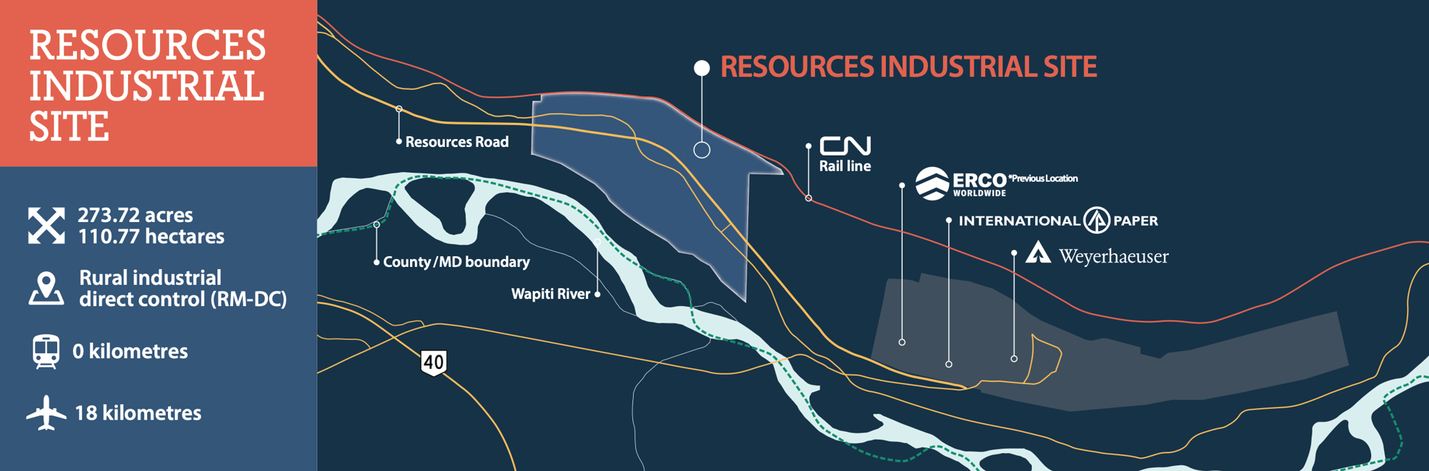 Resources_Industrial_Site_2025